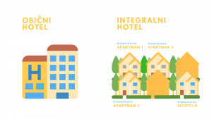 integralni hotel i obični hotel usporedba